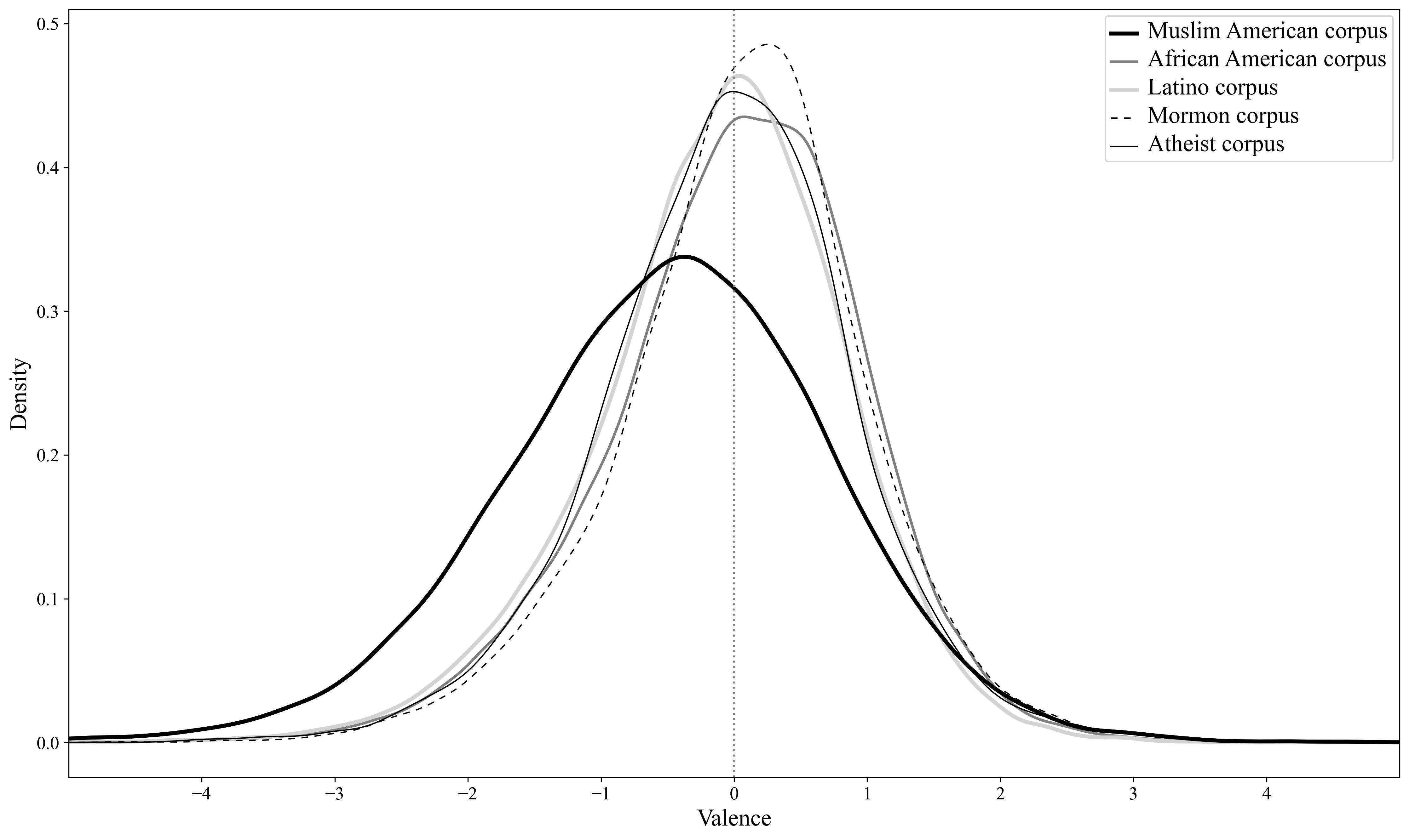 figure 3.9 from the book