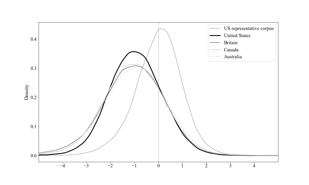 figure 5.3 from the book